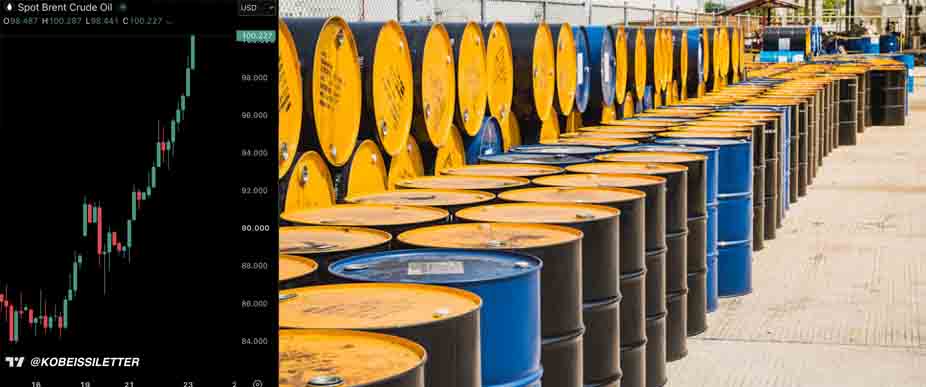 EL barril del BRENT se vuelve a colocar en los $100