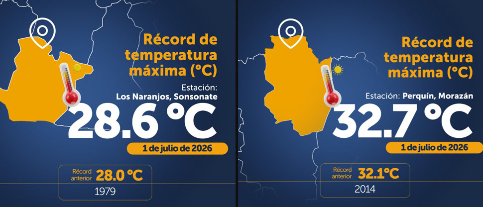 MARN reporta récords históricos de calor en Sonsonate y Morazán